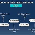 h-1b lottery 2023